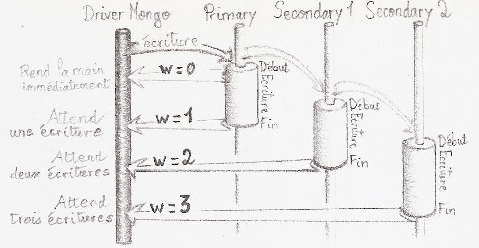 w=3