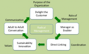 radical_management